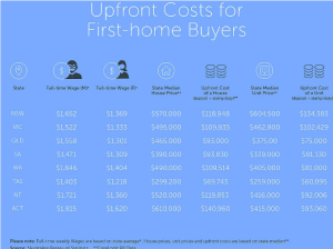 upfront-costs-for-first-home-buyers